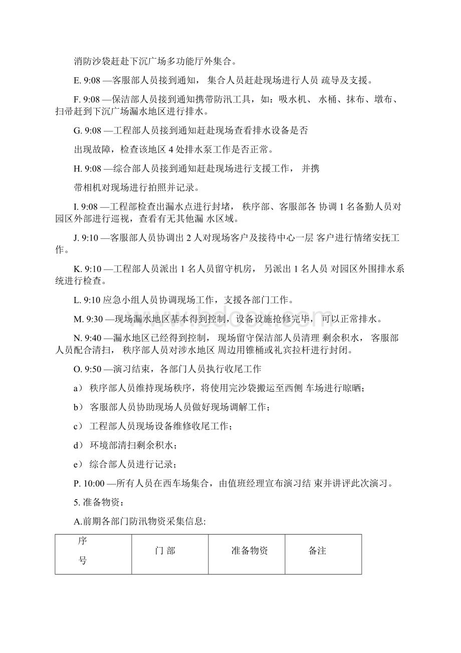 物业防汛应急预案Word下载.docx_第3页