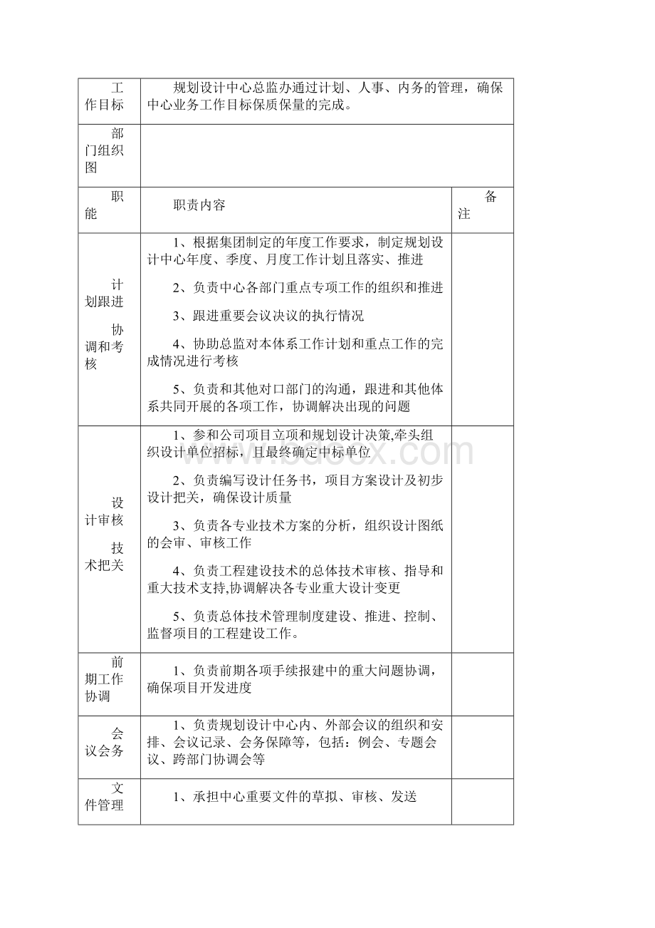 岗位职责规划设计中心部门职责文件.docx_第2页