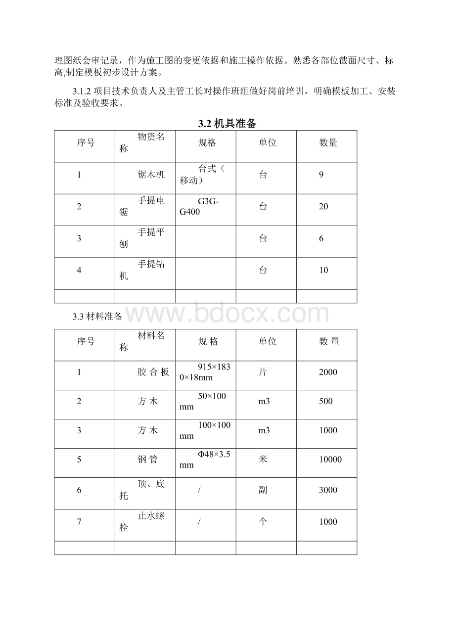 坡屋面模板施工方案教学文案Word文档格式.docx_第3页