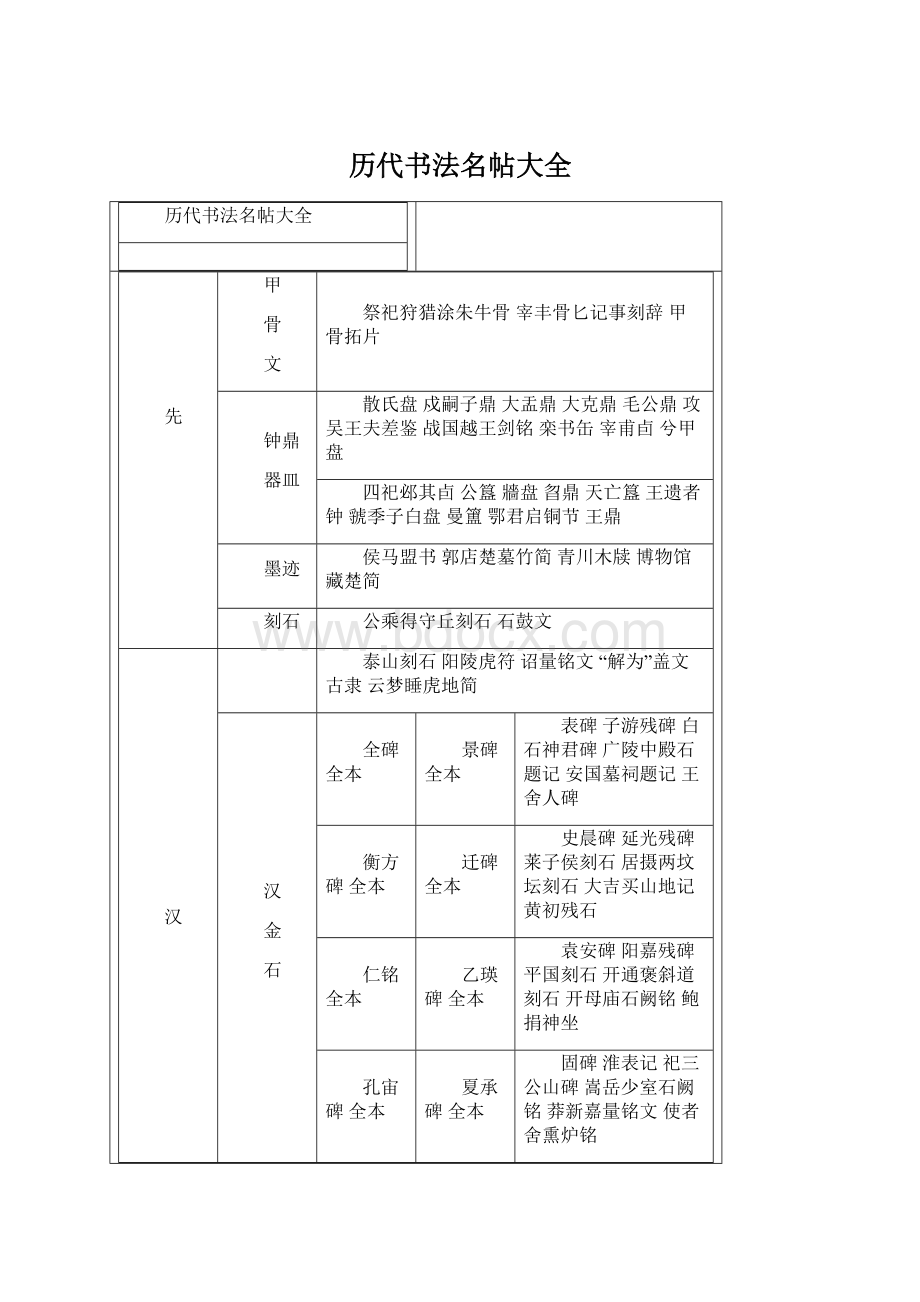 历代书法名帖大全文档格式.docx