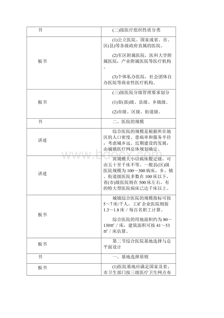 《医院建筑设计》教案文档格式.docx_第3页