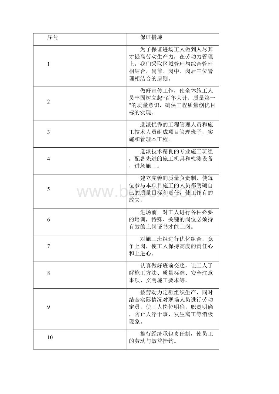 8劳动力机械设备和材料投入计划之欧阳化创编.docx_第3页