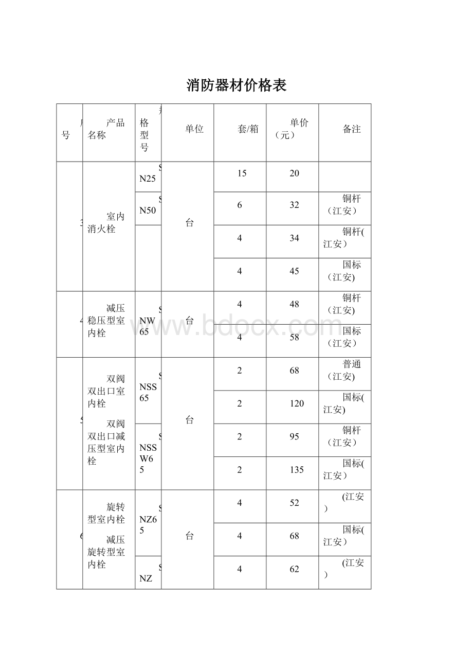 消防器材价格表Word格式文档下载.docx_第1页