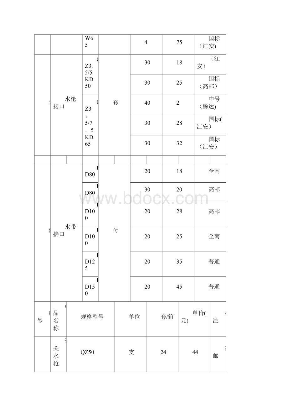 消防器材价格表.docx_第2页