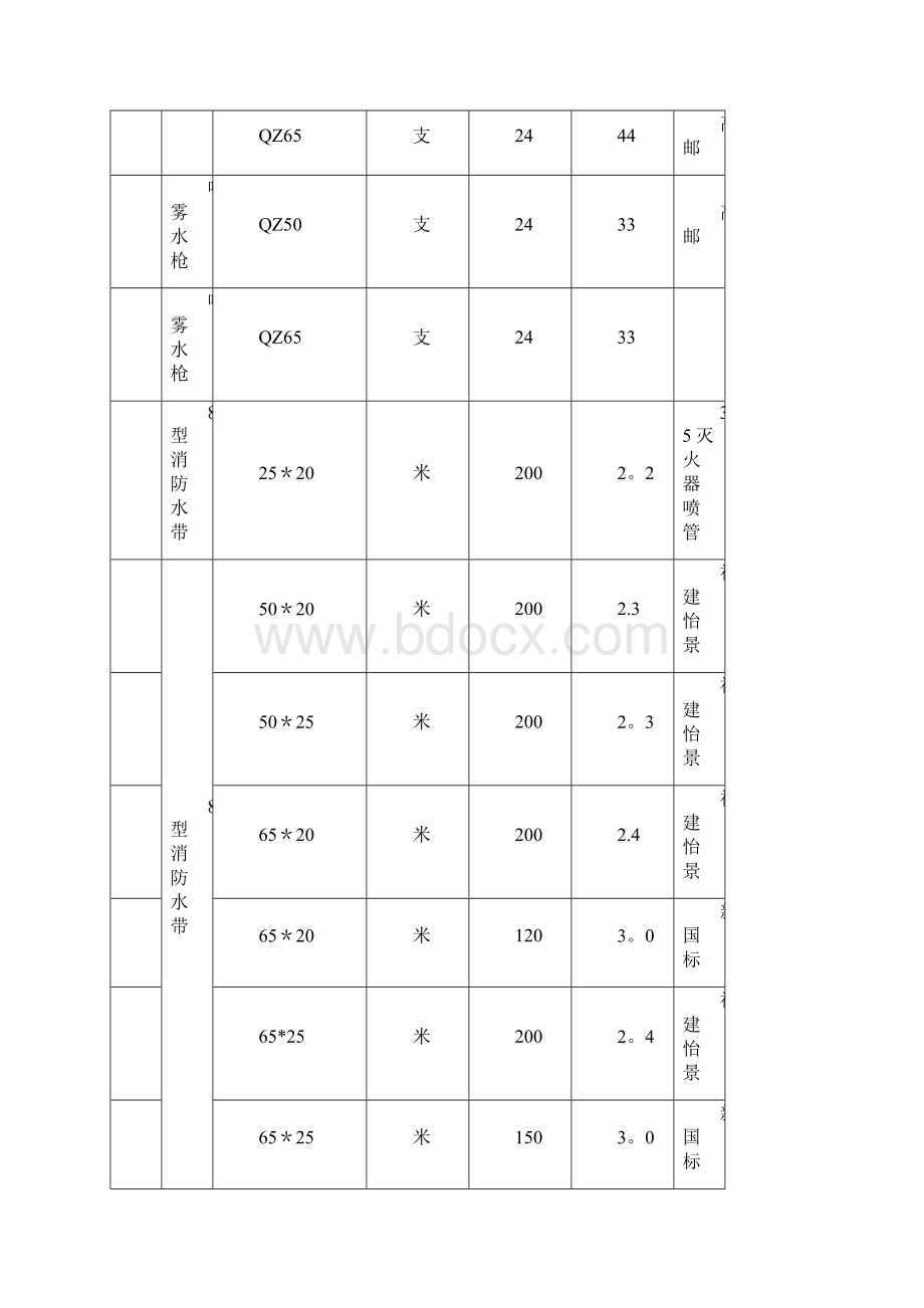 消防器材价格表.docx_第3页