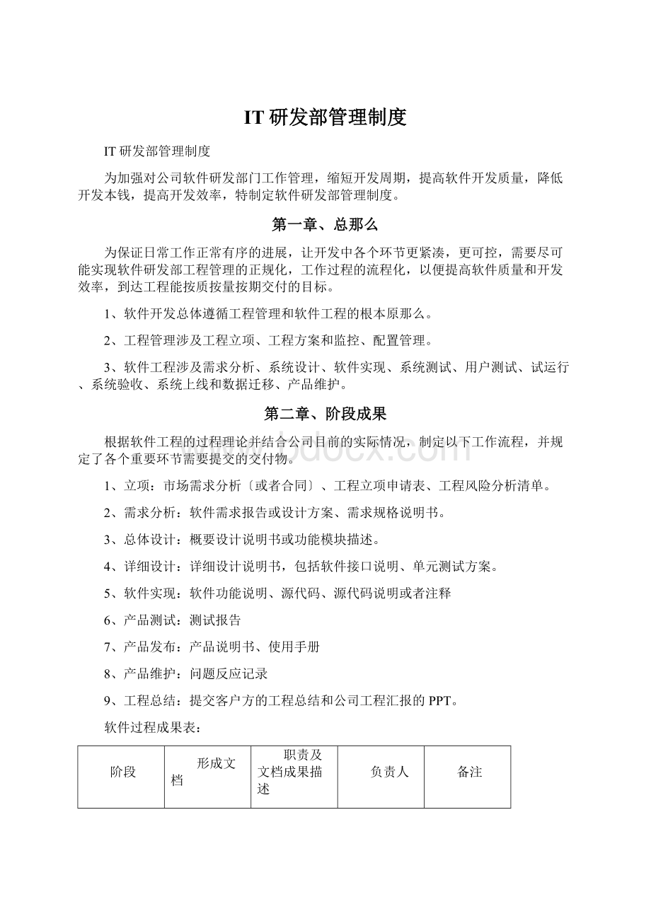 IT研发部管理制度Word文件下载.docx