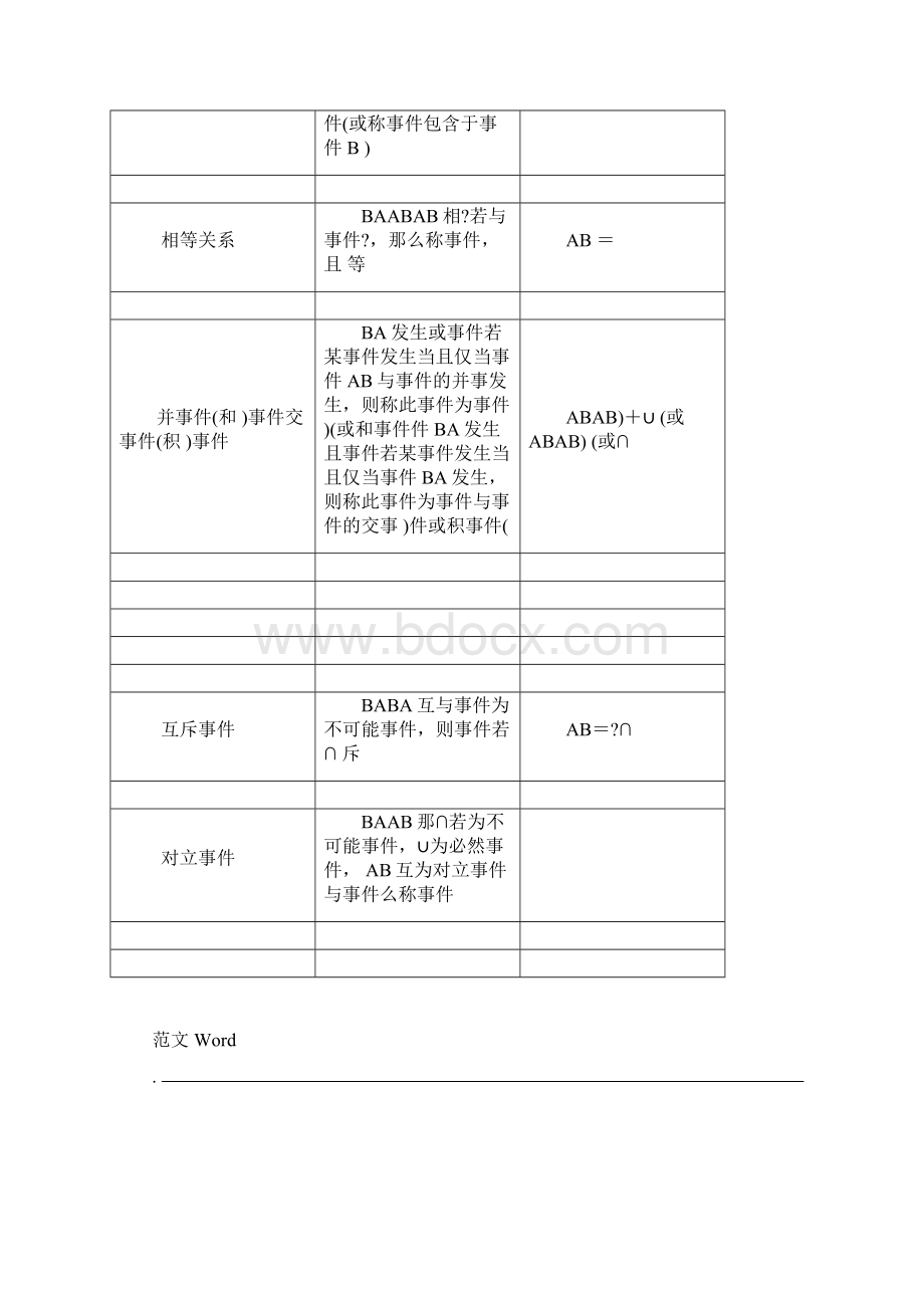 随机事件的概率知识点总结.docx_第2页