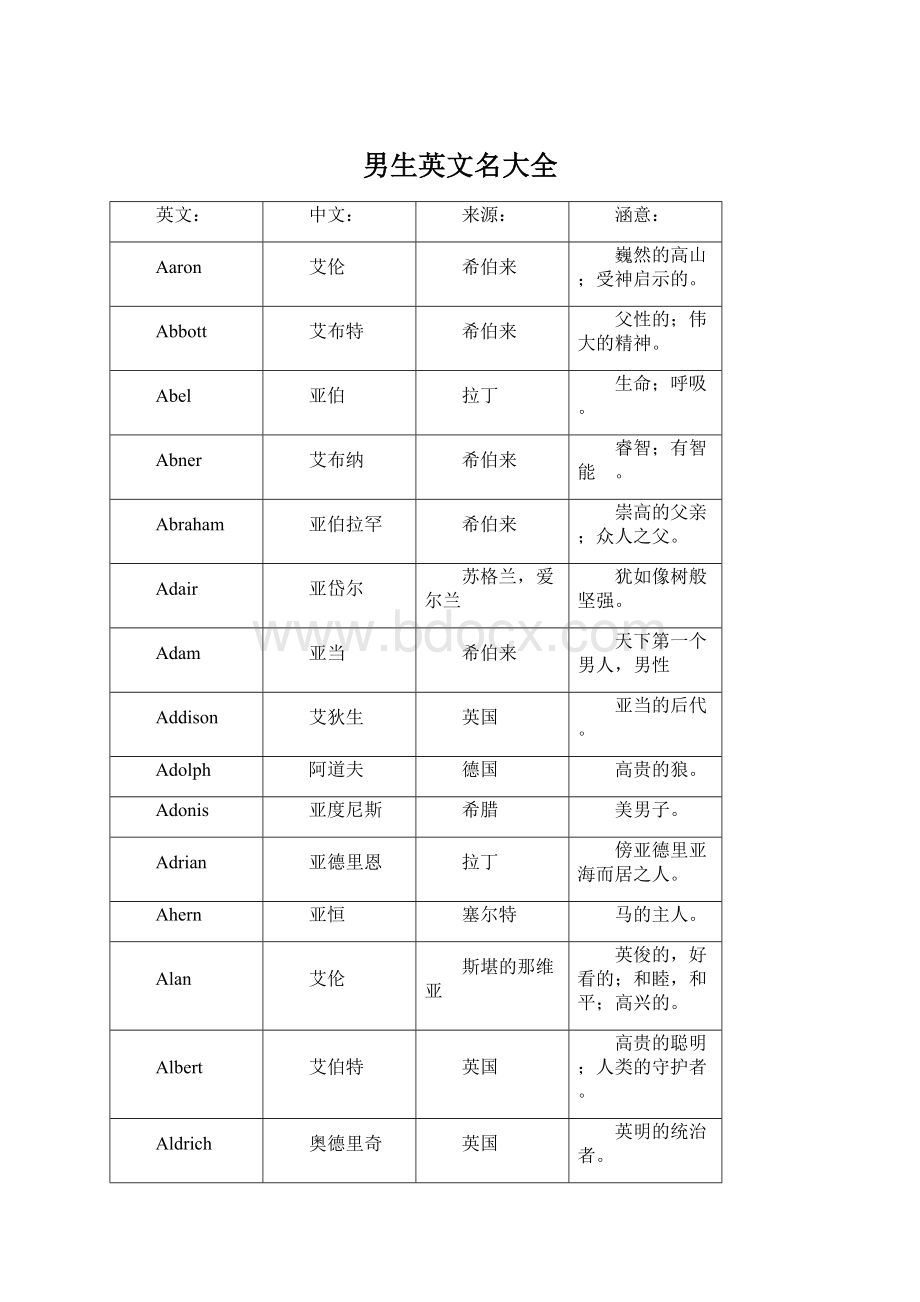 男生英文名大全Word文档下载推荐.docx_第1页