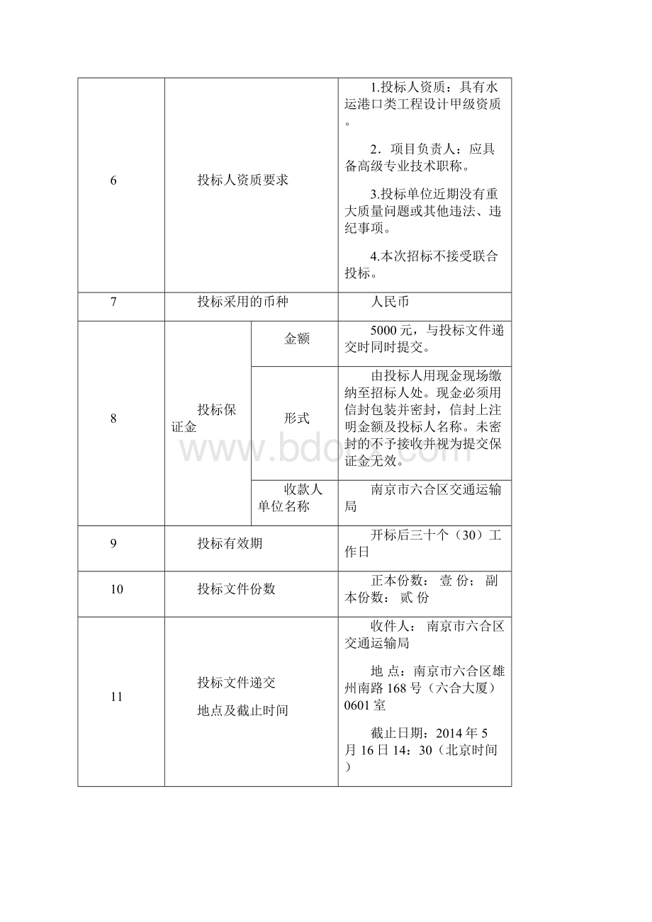 南京内河口岸六合港区操纵性详细计划Word格式.docx_第2页