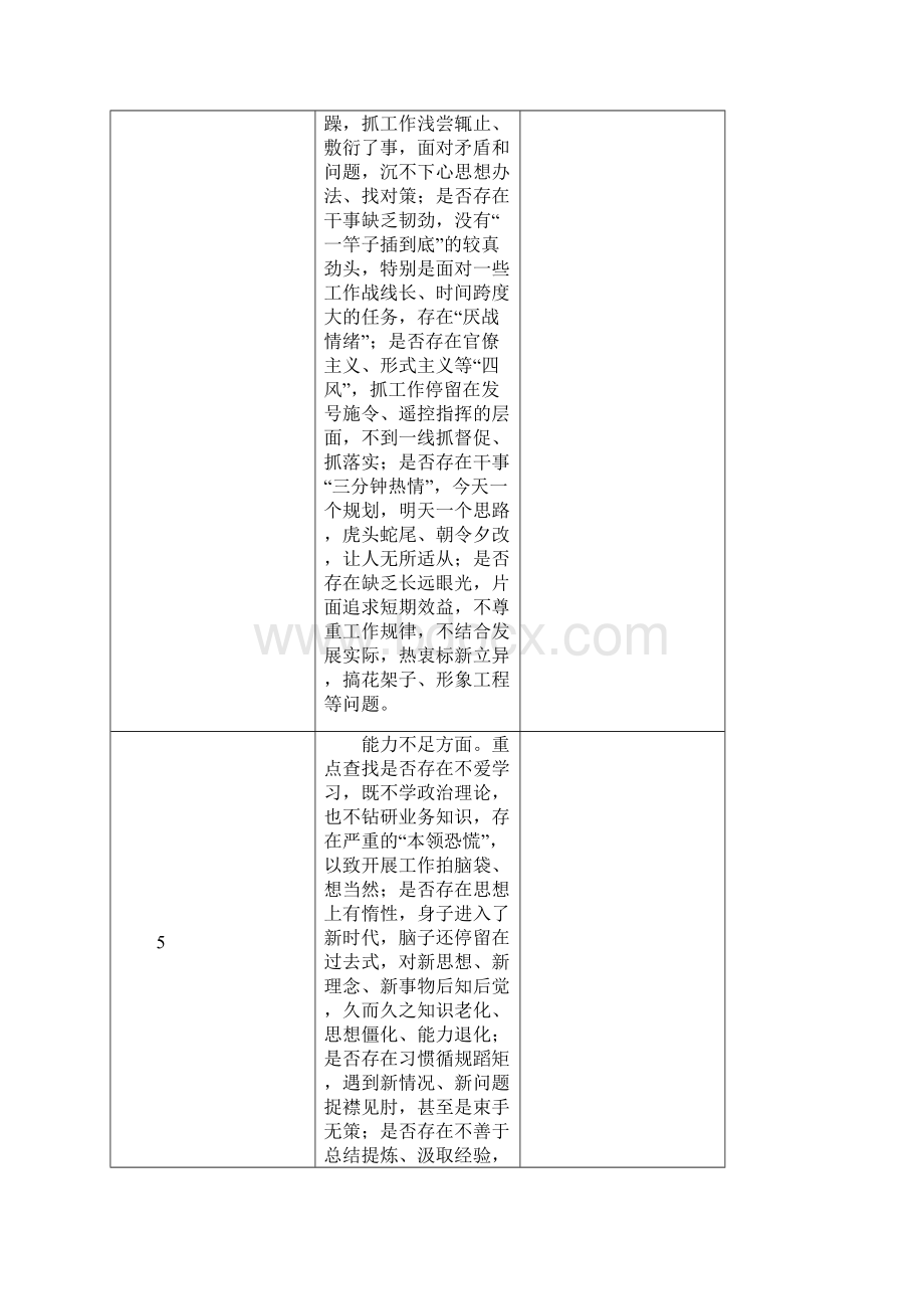 个人问题整治清单讲党性敢担当转作风重奉献docx.docx_第3页