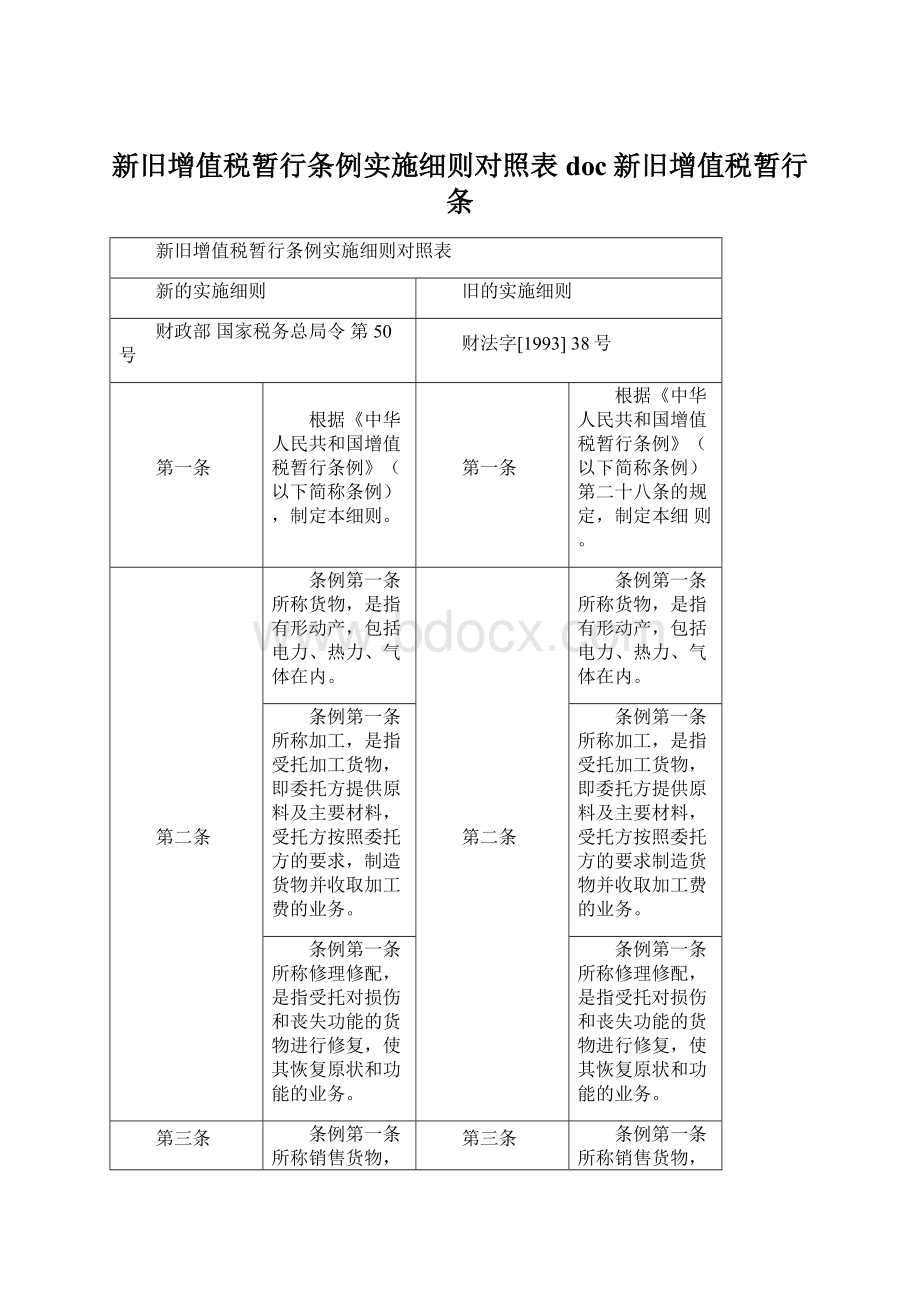 新旧增值税暂行条例实施细则对照表doc新旧增值税暂行条.docx_第1页