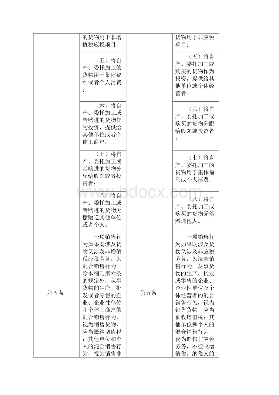 新旧增值税暂行条例实施细则对照表doc新旧增值税暂行条Word下载.docx_第3页