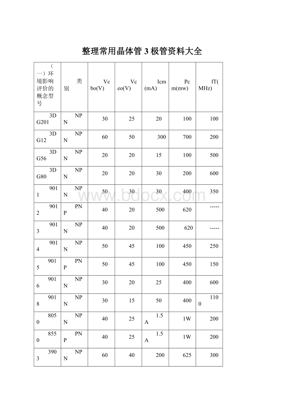 整理常用晶体管3极管资料大全文档格式.docx