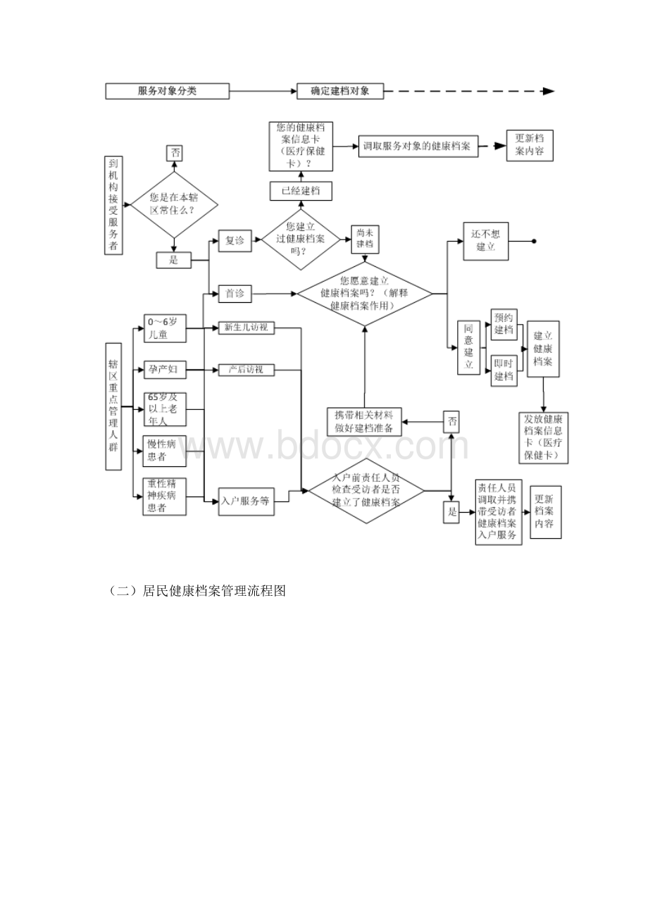 某卫生院基本公共卫生服务项目工作制度汇编Word下载.docx_第3页