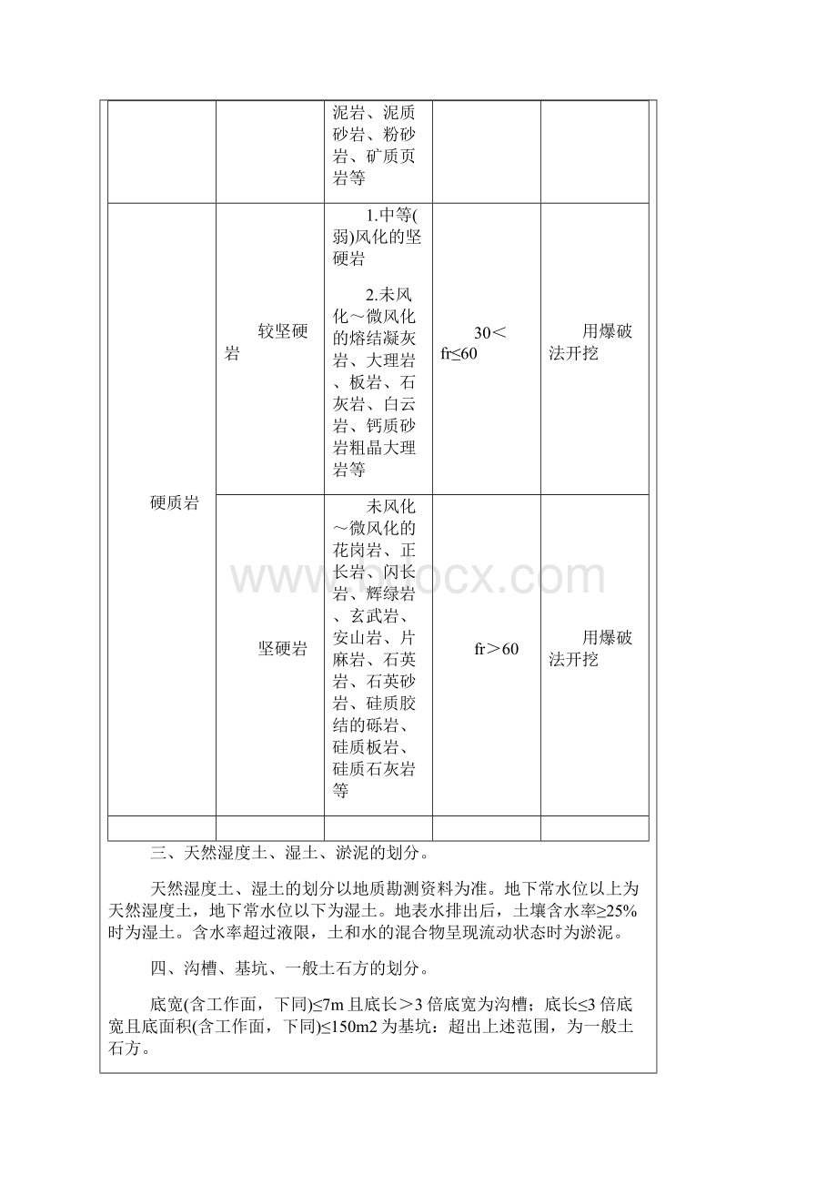 贵州地区度装饰装修建筑定额计算规则.docx_第3页