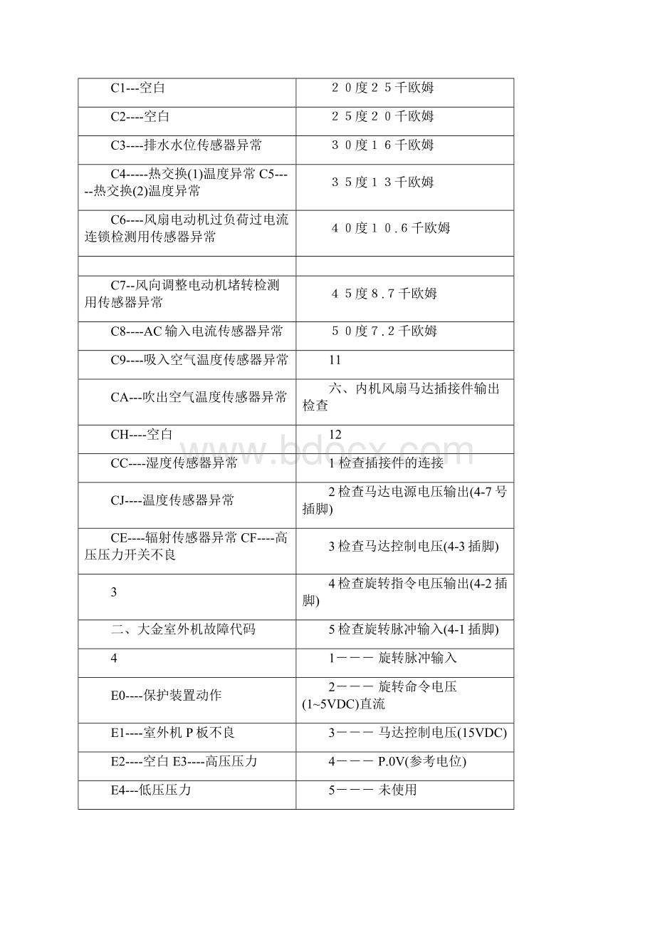 大金空调显示fh是什么意思故障怎样解决排除Word下载.docx_第2页