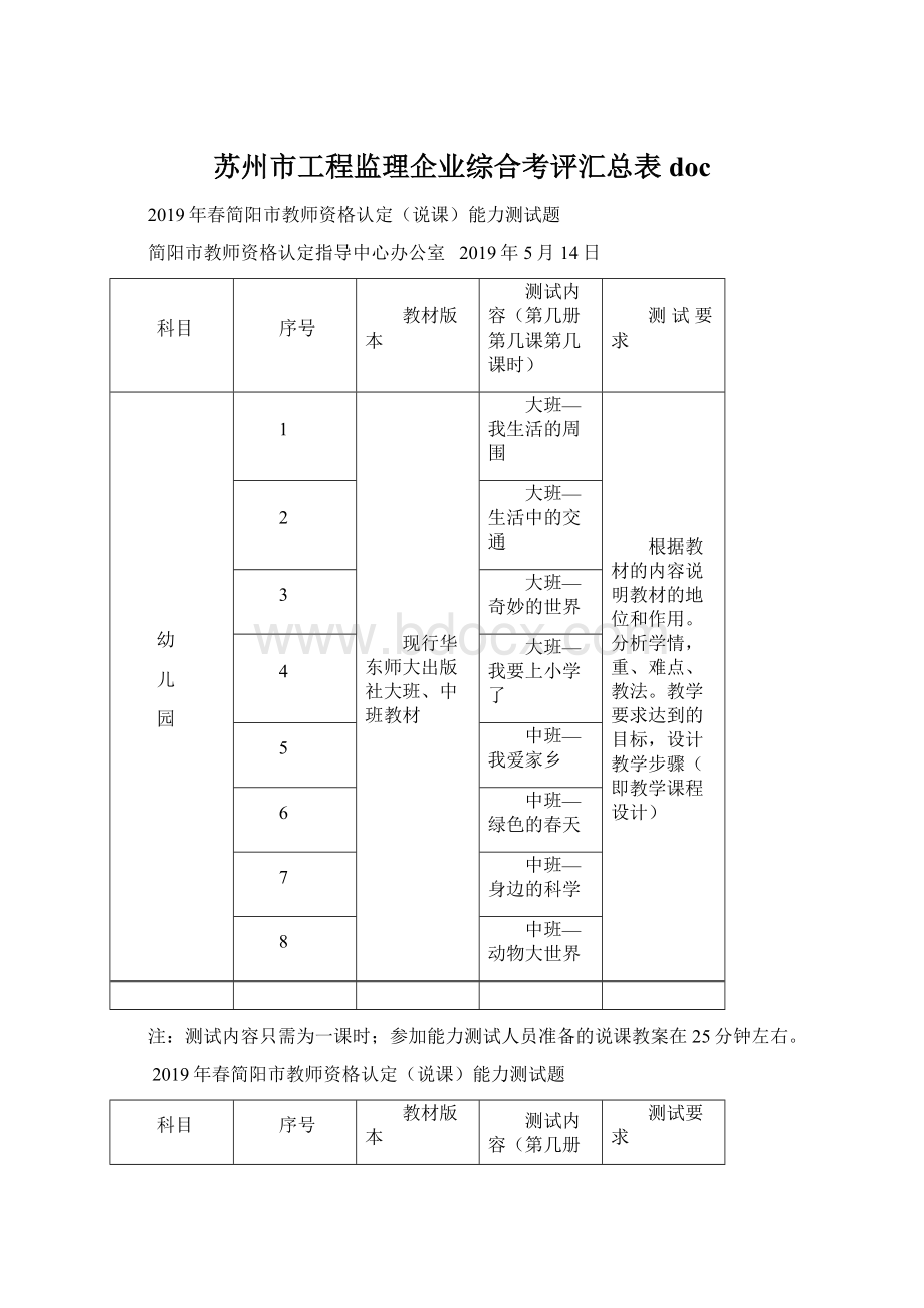 苏州市工程监理企业综合考评汇总表 docWord格式文档下载.docx