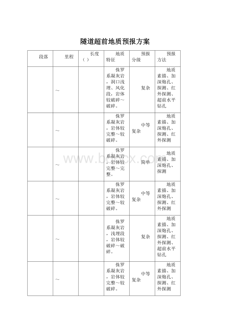 隧道超前地质预报方案.docx