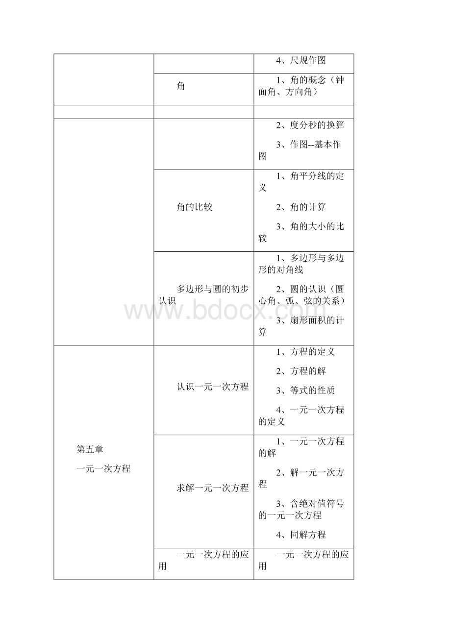 初中数学知识点思维导图北师大版Word文档下载推荐.docx_第3页