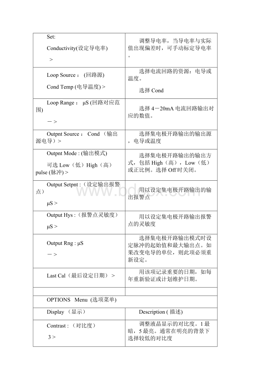 GF表中文说明书Word文件下载.docx_第2页