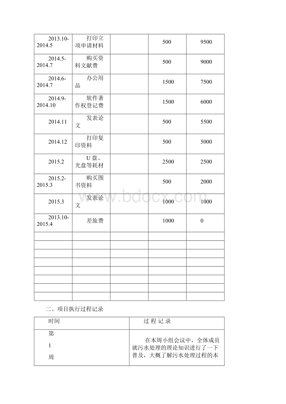 科技创新实验记录册文档格式.docx_第2页