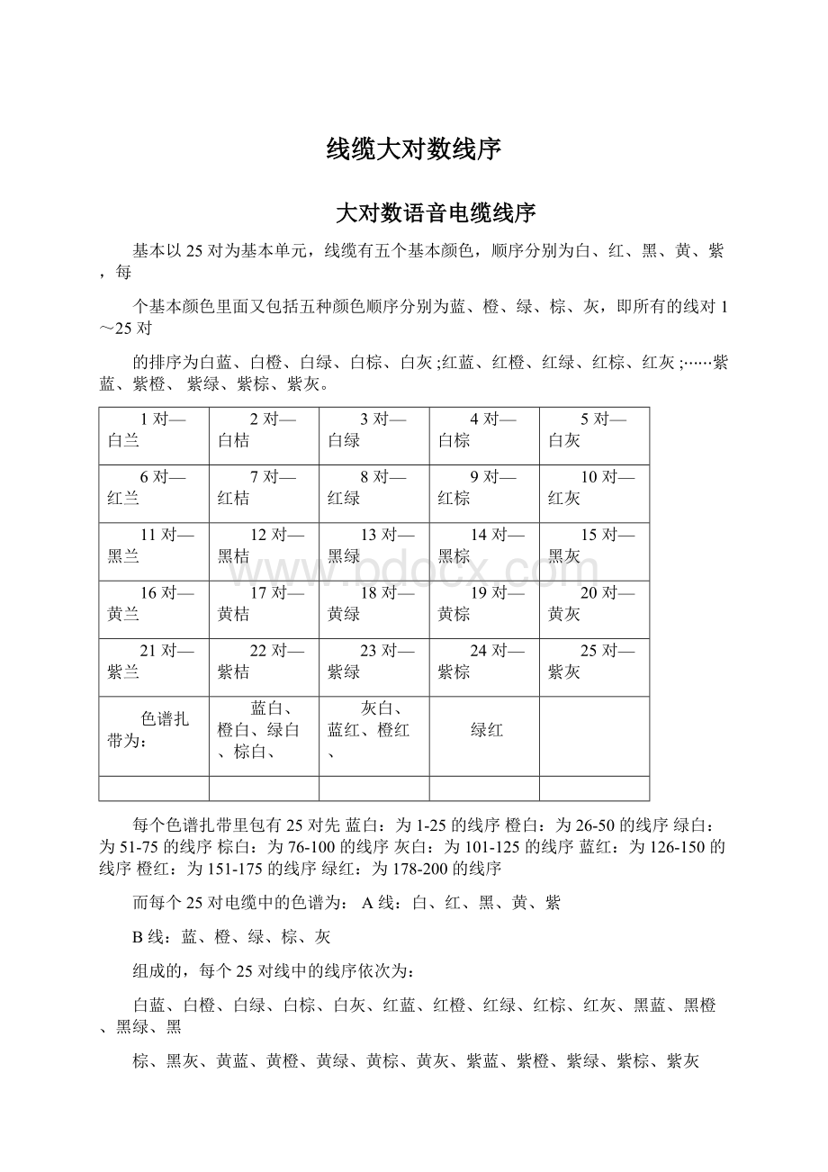 线缆大对数线序Word格式文档下载.docx_第1页