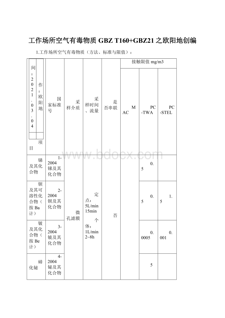 工作场所空气有毒物质GBZ T160+GBZ21之欧阳地创编Word文档下载推荐.docx_第1页