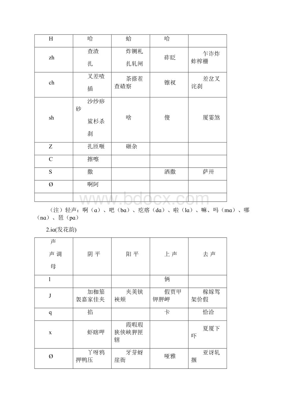 同韵字表写诗词必备Word文件下载.docx_第2页