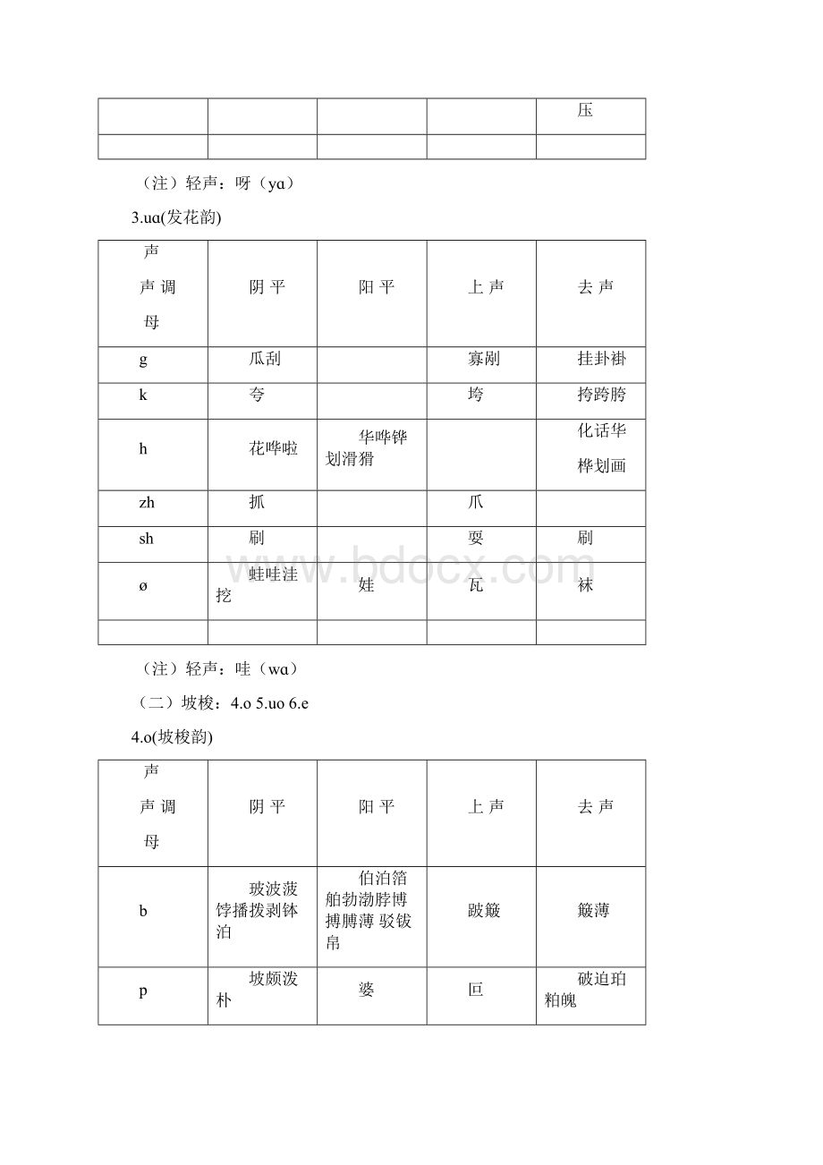 同韵字表写诗词必备Word文件下载.docx_第3页