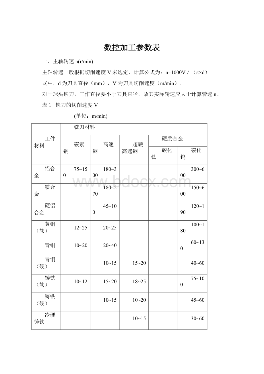 数控加工参数表Word文档格式.docx_第1页