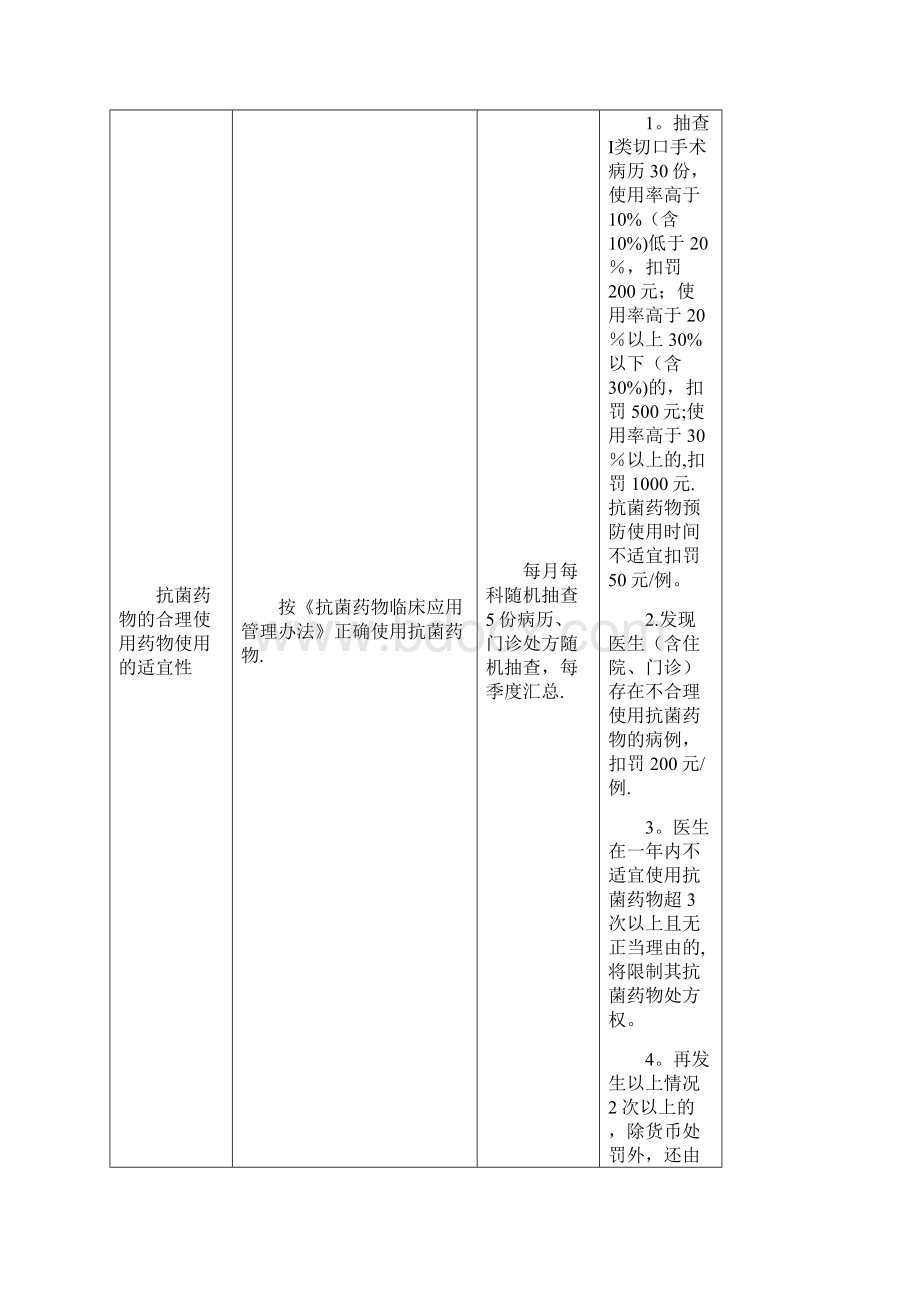 第二人民医院质控考核标准细则.docx_第2页