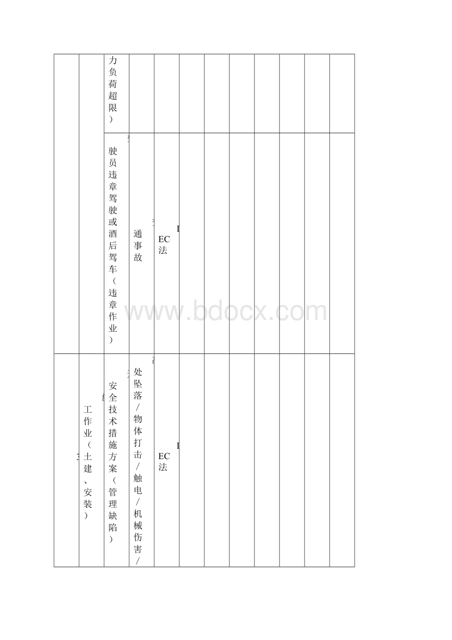 危险源危害辨识评价表Word文档下载推荐.docx_第3页