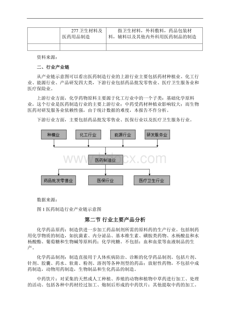 我国医药制造行业定义及发展环境分析.docx_第2页