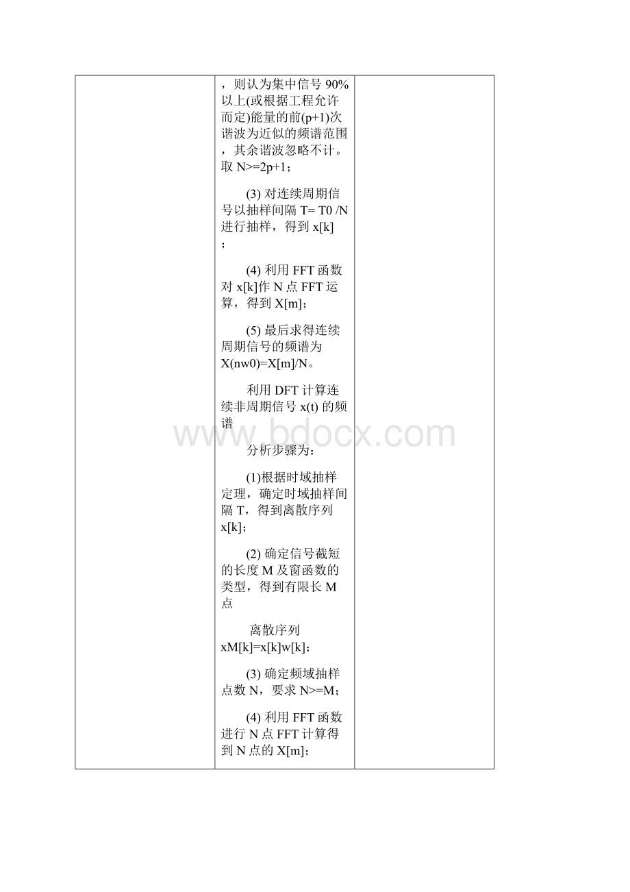 实验五利用DFT分析模拟信号频谱Word下载.docx_第2页