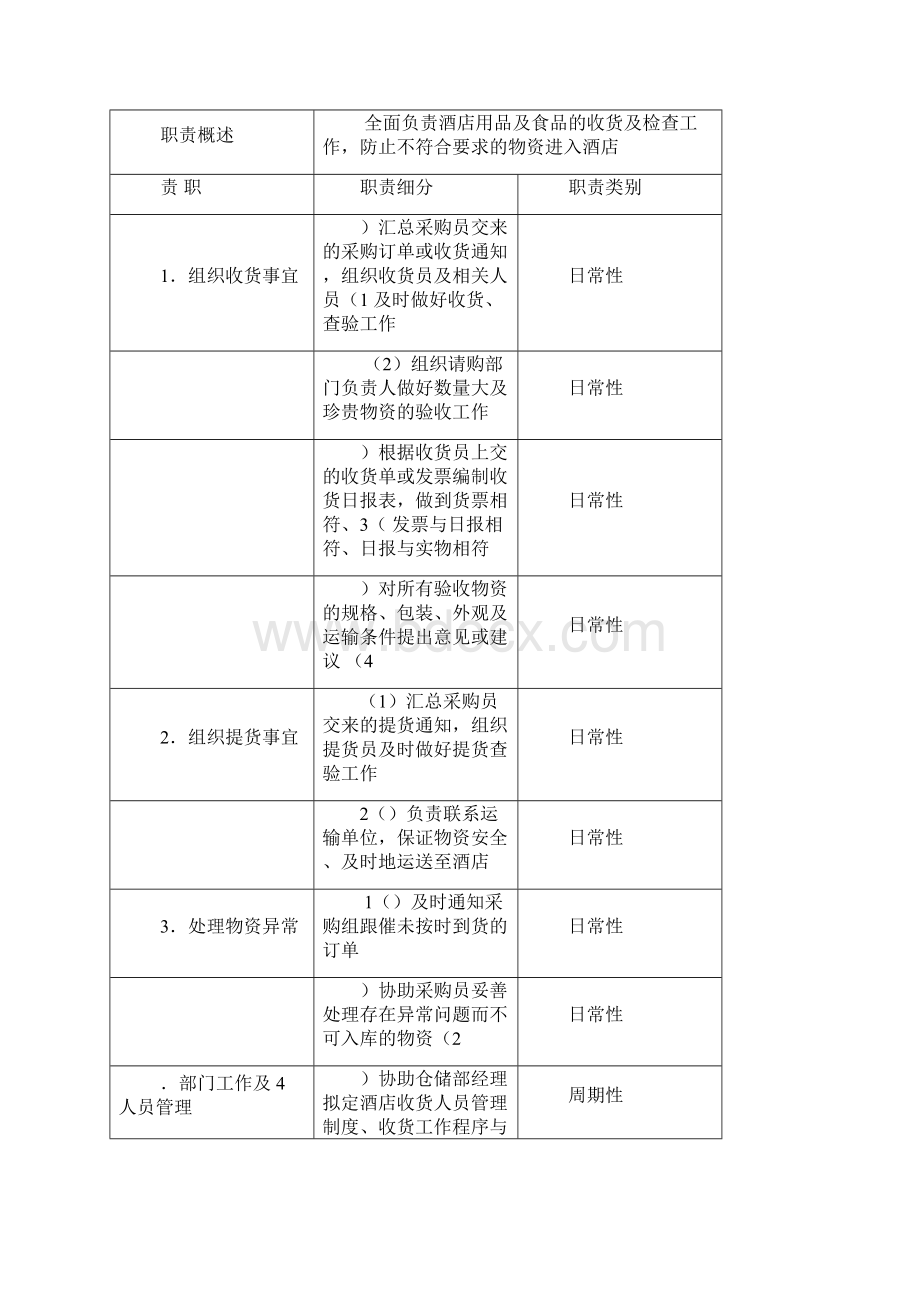 星级酒店培训仓储部管理规范标准精细化大全Word文档下载推荐.docx_第3页