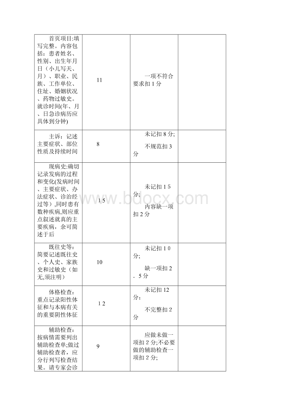 中国医院协会病案专业委员会《住院病历书写质量评估标准》Word文档格式.docx_第2页