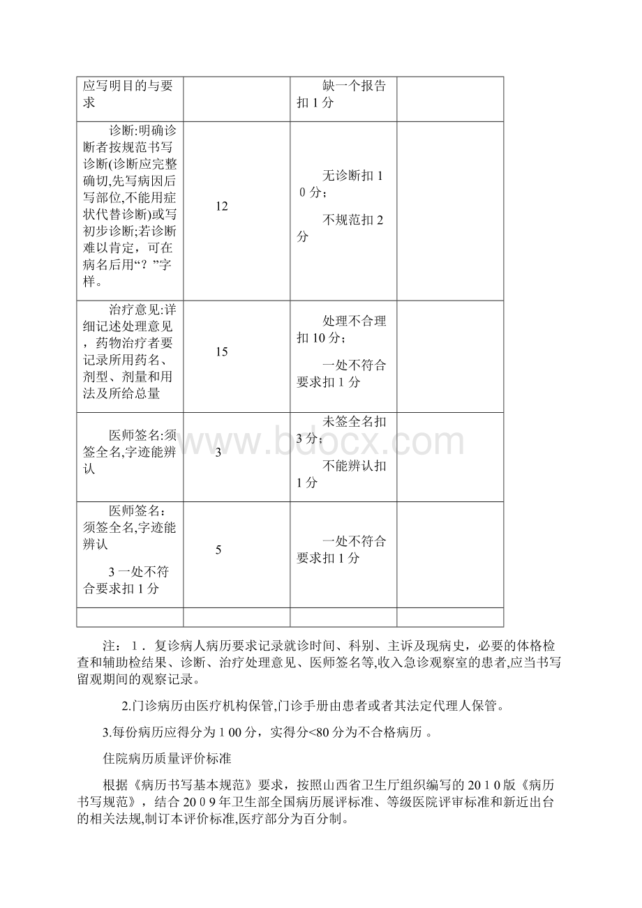 中国医院协会病案专业委员会《住院病历书写质量评估标准》Word文档格式.docx_第3页