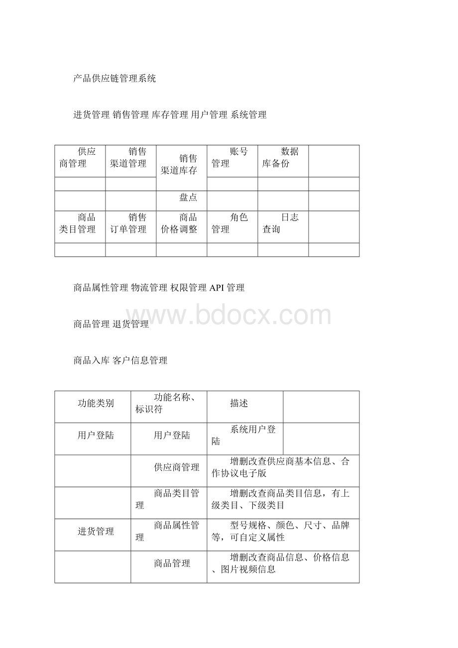 产品供应链系统需求分析说明书1216docx.docx_第3页