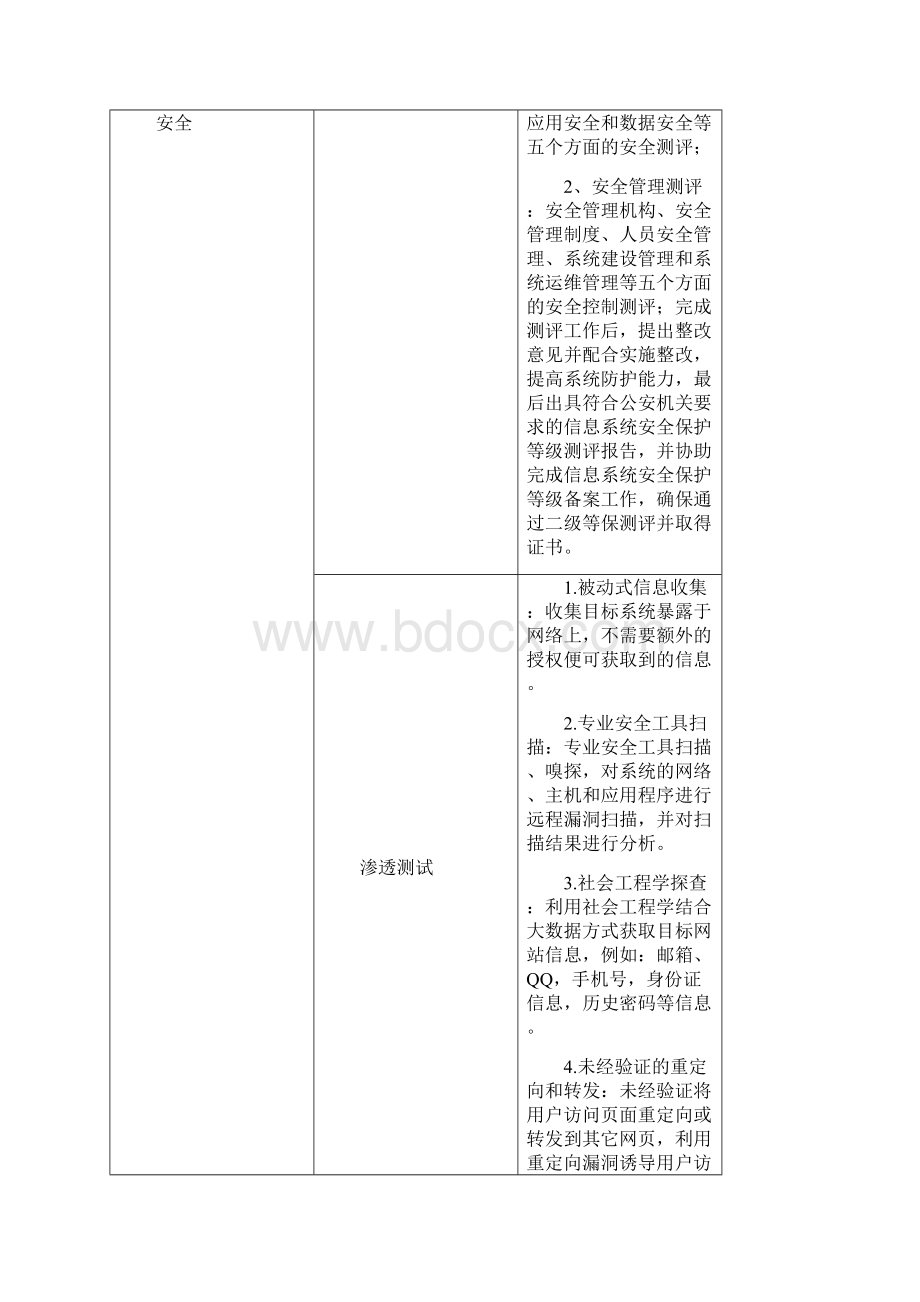 铜陵民论坛安全监测防控平台及网站升级改版项目Word文件下载.docx_第3页