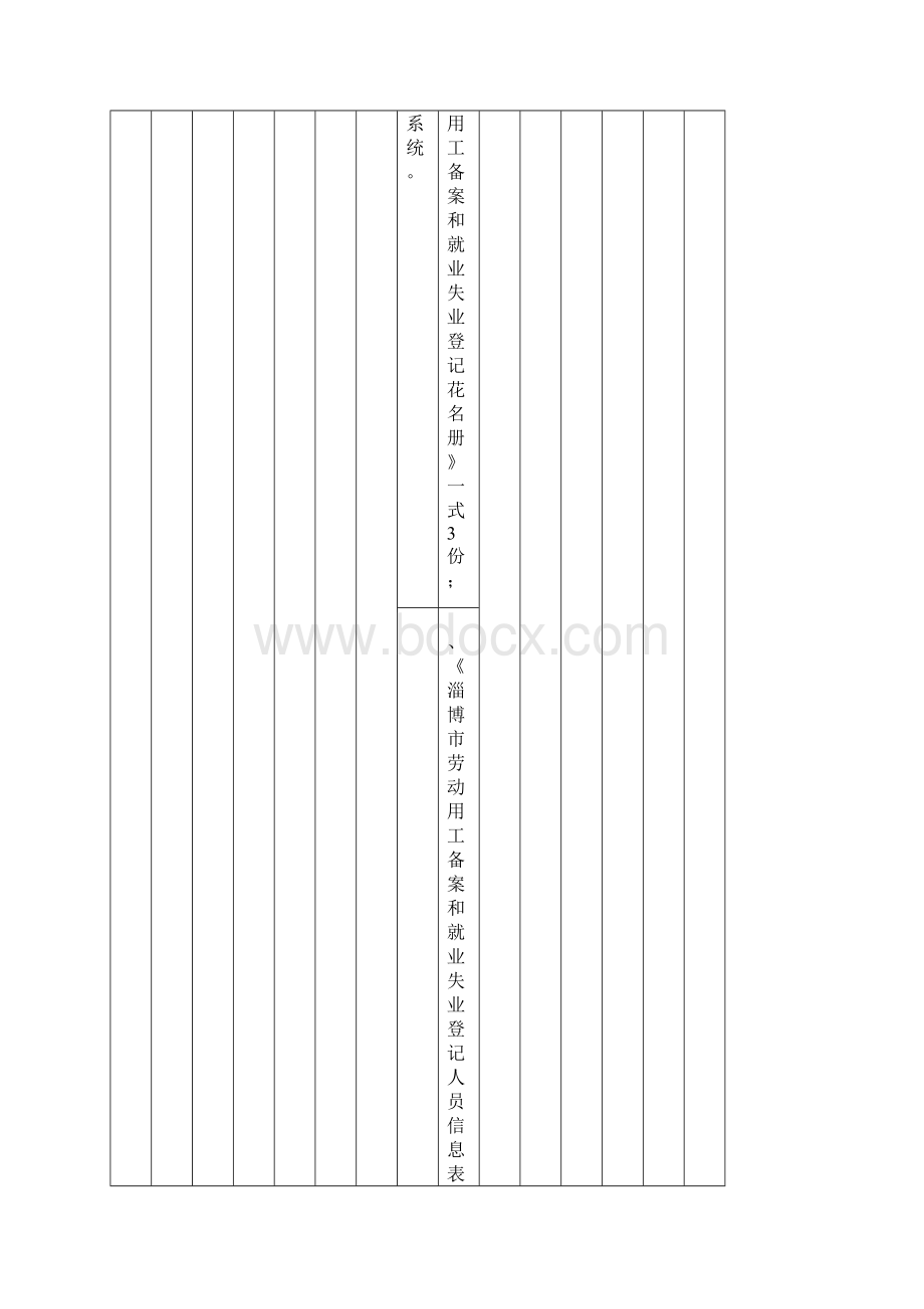 淄博高新区人力资源和社会保障局Word文件下载.docx_第2页