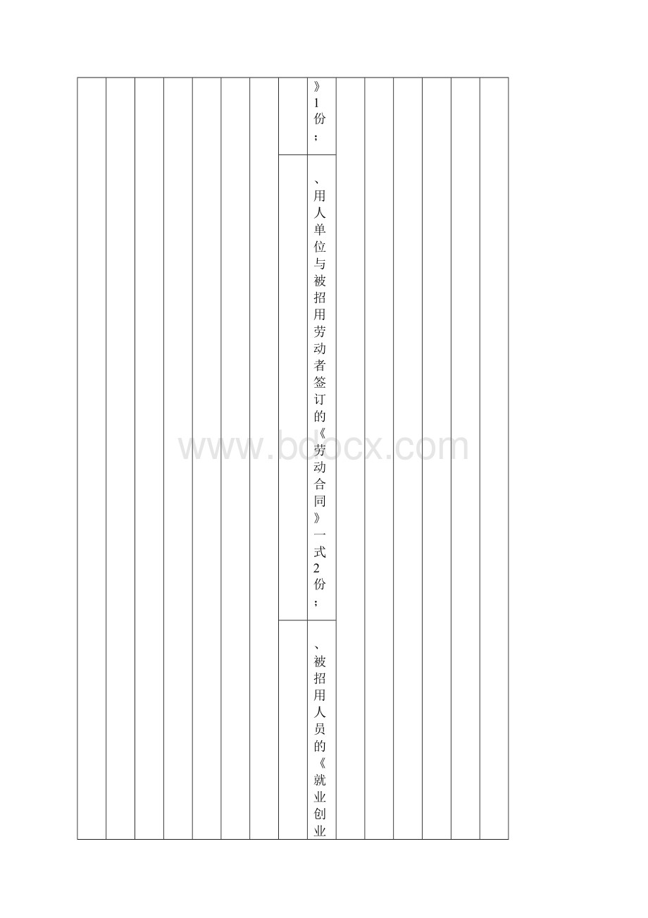 淄博高新区人力资源和社会保障局Word文件下载.docx_第3页