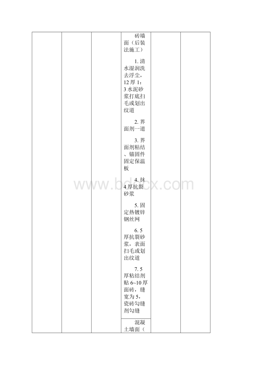 外墙装饰工程文档格式.docx_第3页