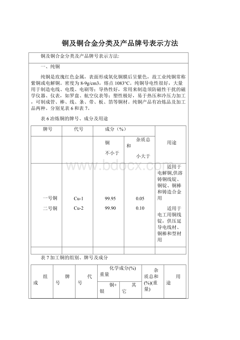 铜及铜合金分类及产品牌号表示方法Word文档下载推荐.docx