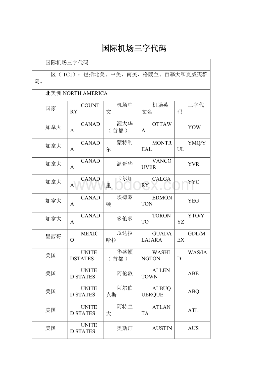 国际机场三字代码Word下载.docx_第1页