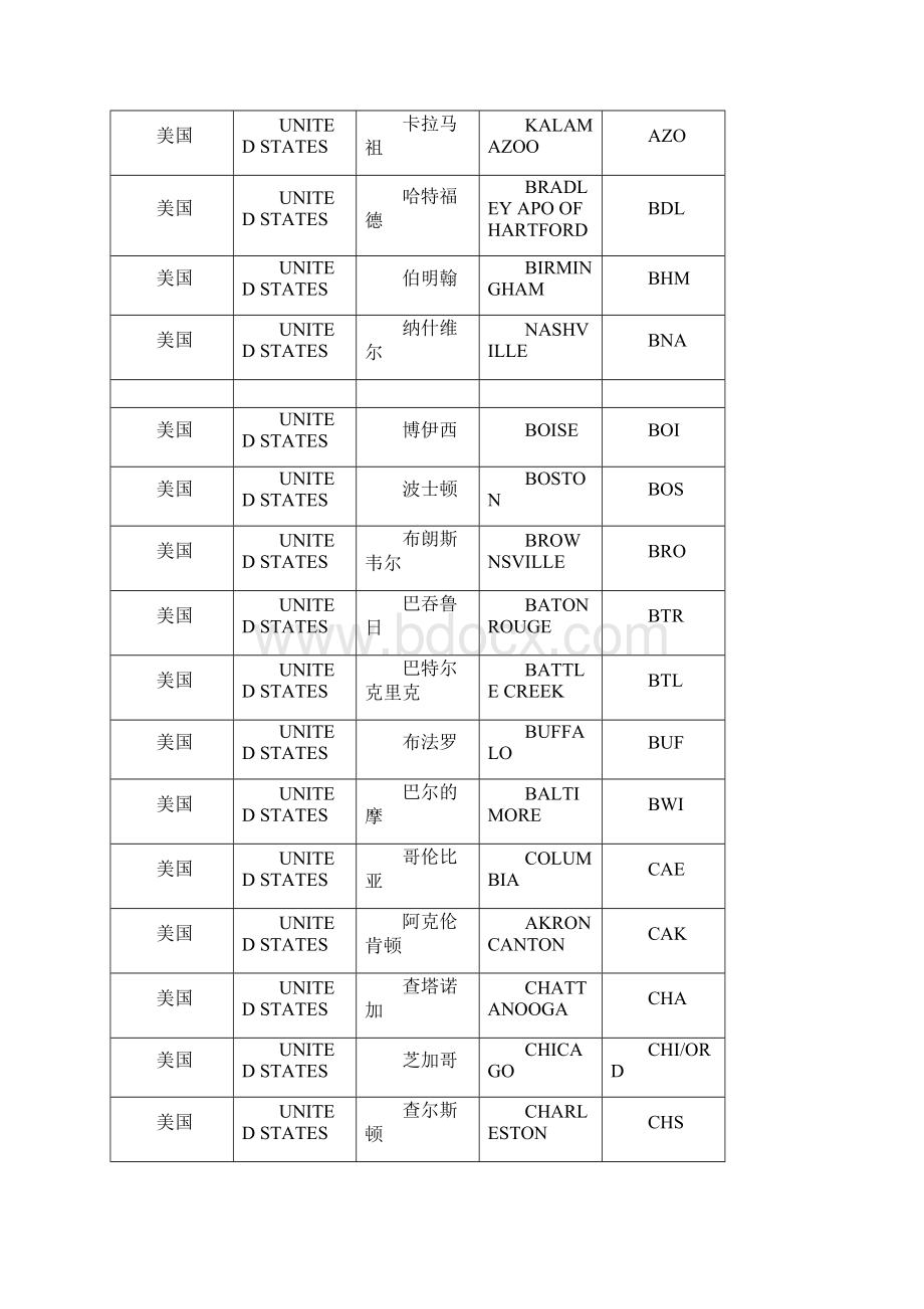 国际机场三字代码Word下载.docx_第2页