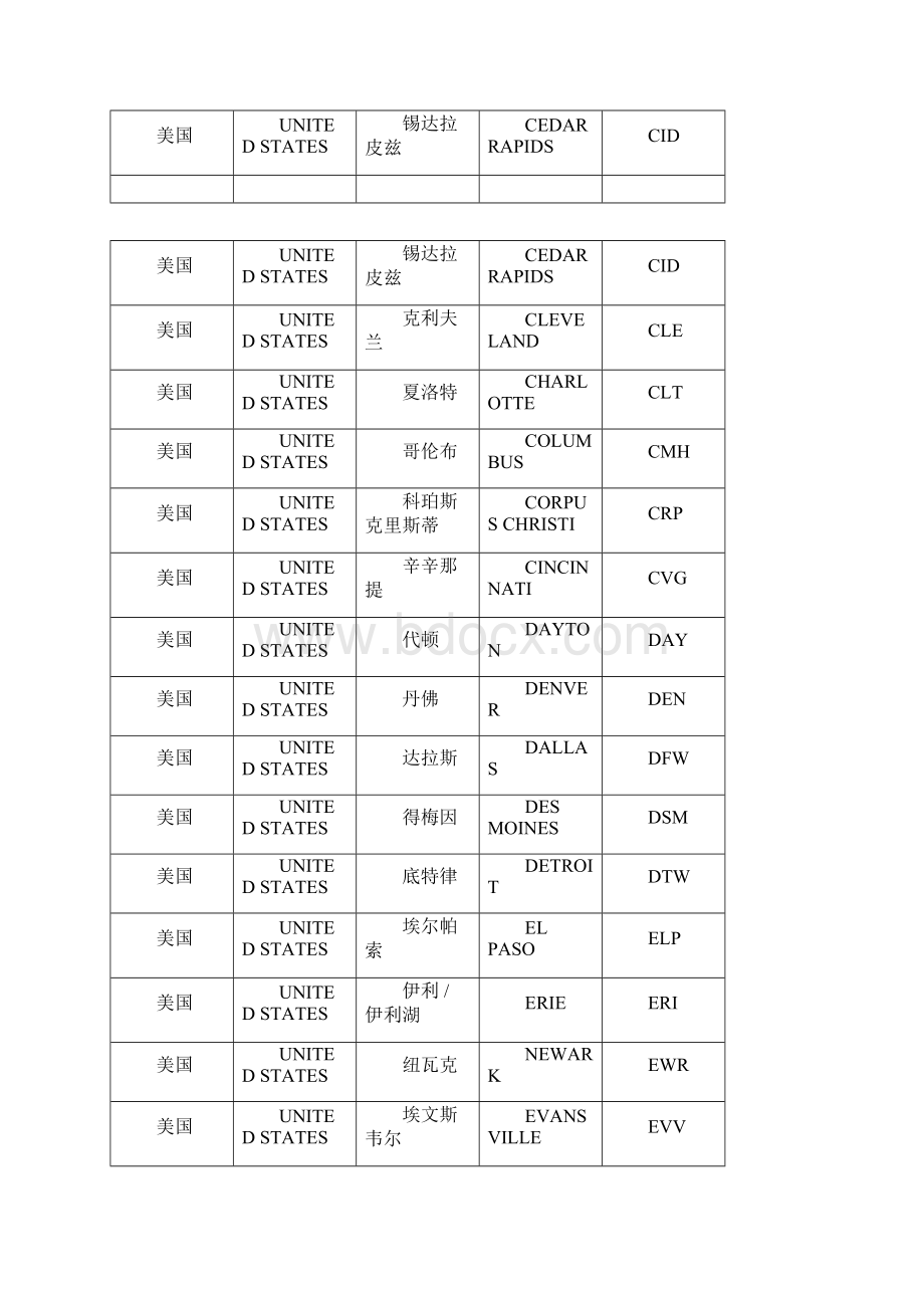 国际机场三字代码Word下载.docx_第3页