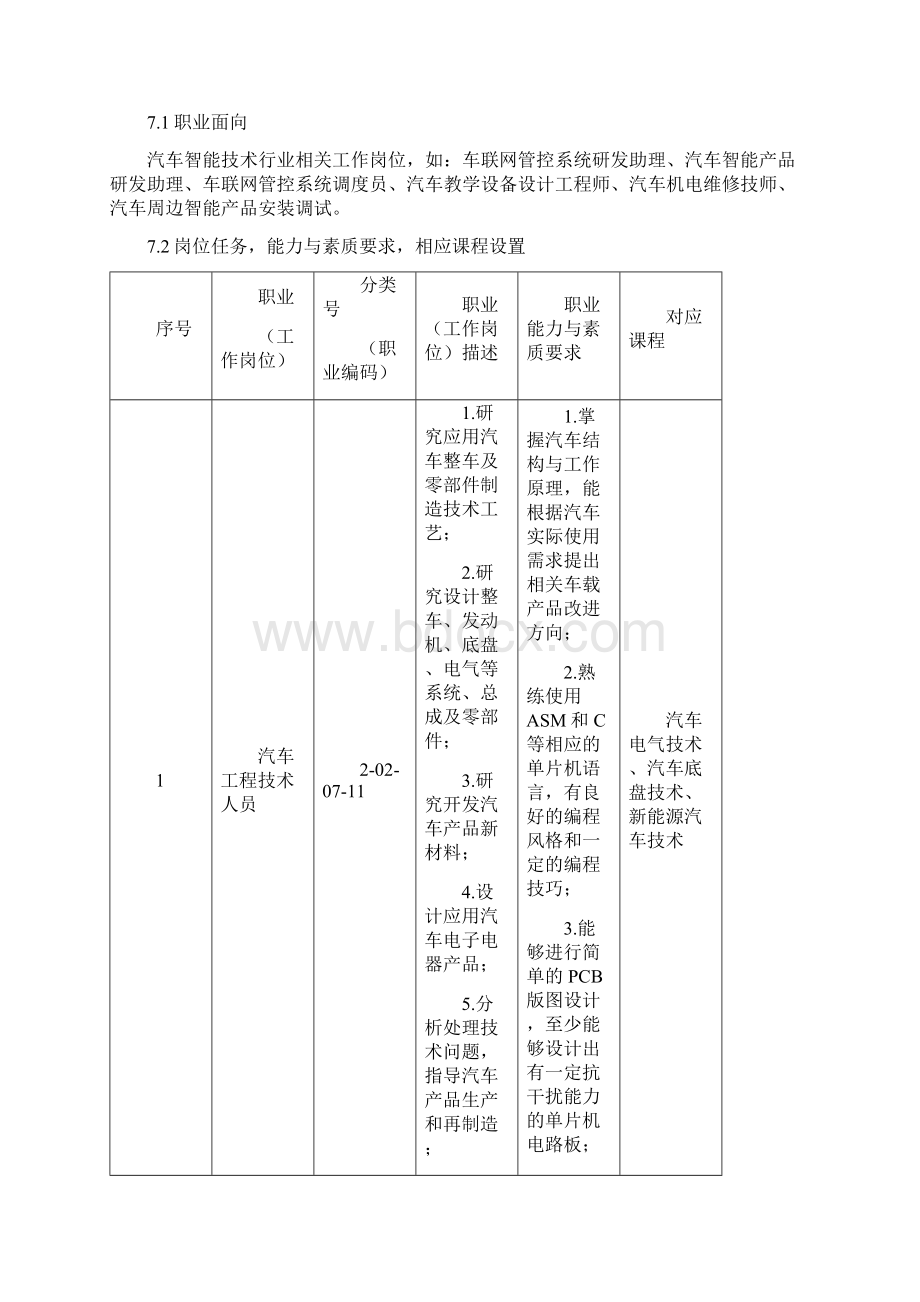 汽车智能技术专业人才培养方案.docx_第3页