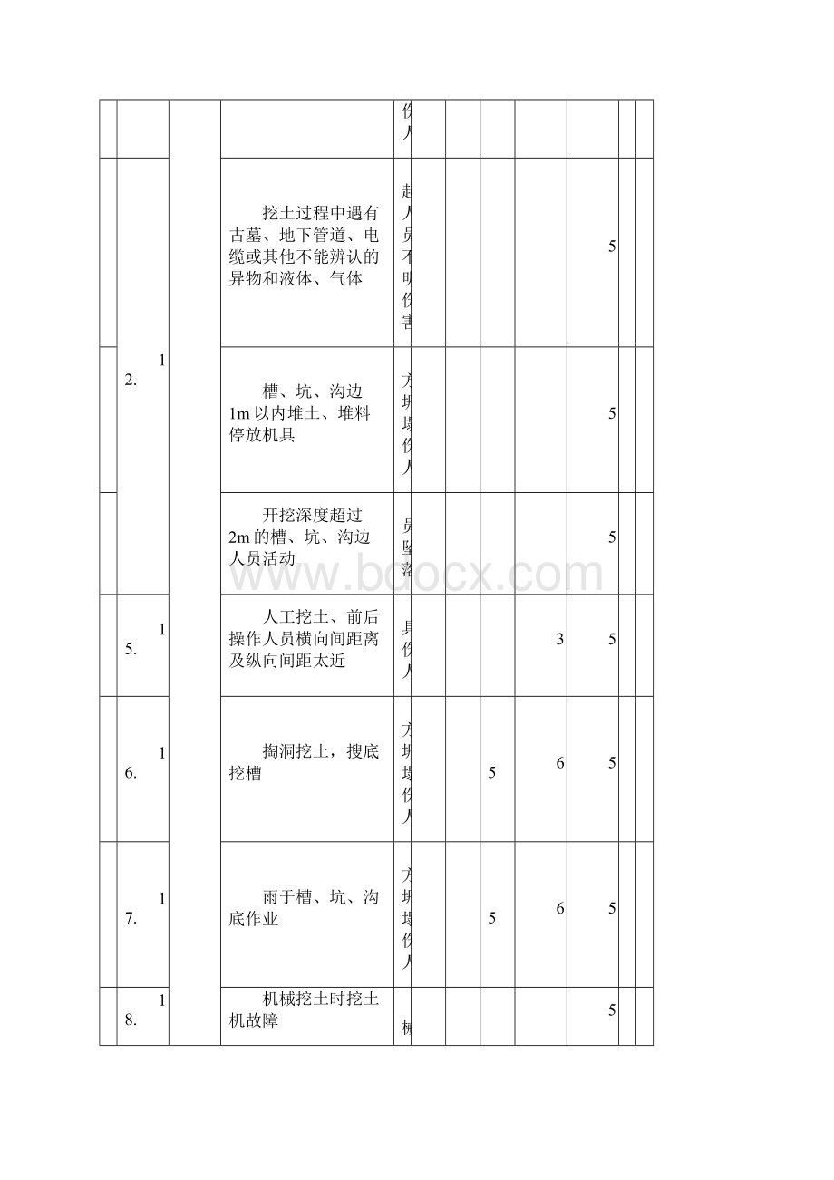 水利工程施工完整危险源辨识清单.docx_第3页