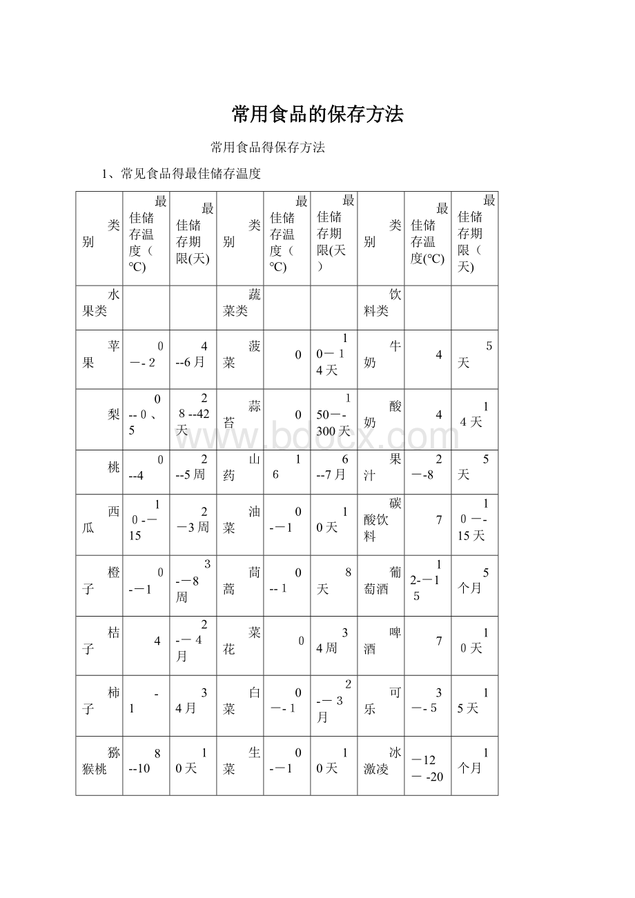 常用食品的保存方法Word文档下载推荐.docx