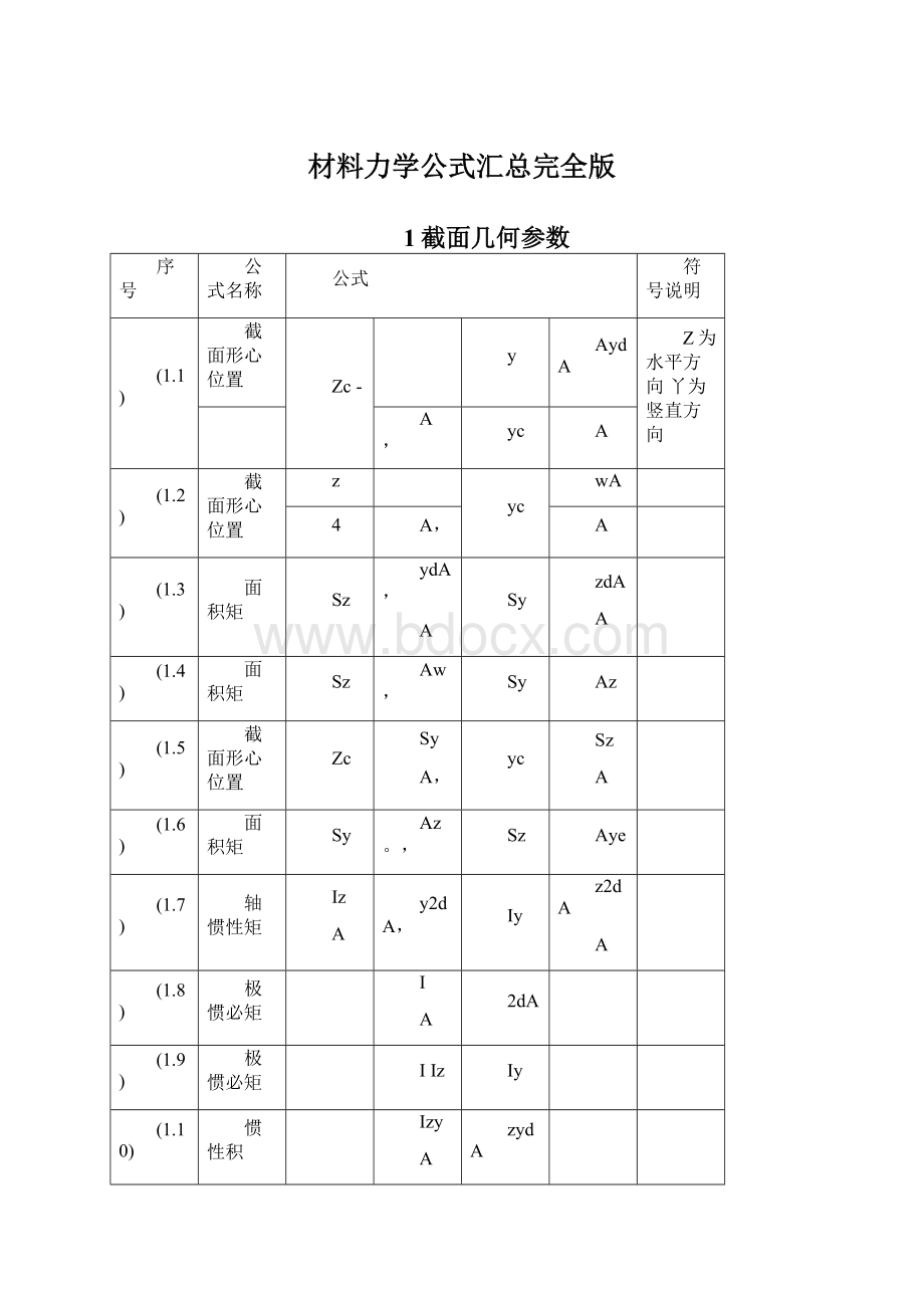 材料力学公式汇总完全版.docx_第1页